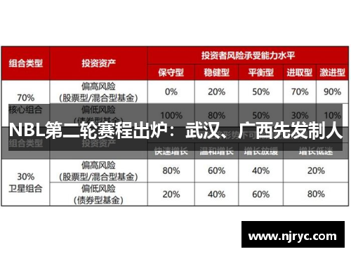 NBL第二轮赛程出炉：武汉、广西先发制人